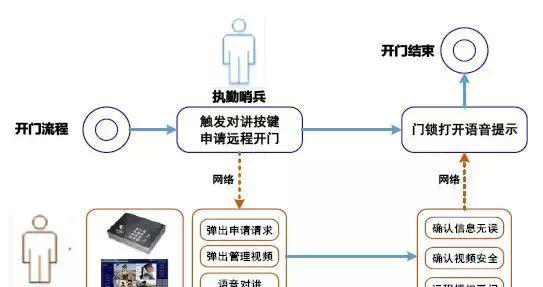 “科技強(qiáng)勤，智慧磐石”