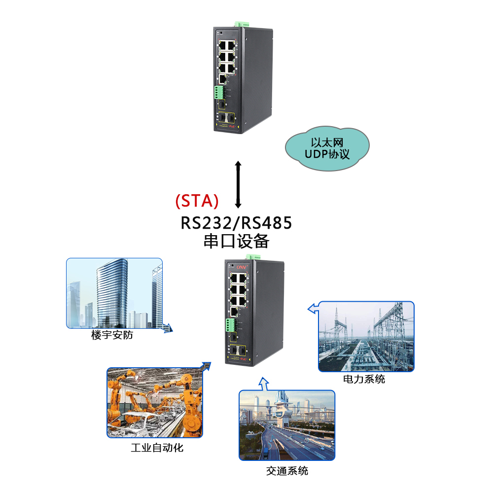 什么是集成串口服務(wù)器POE交換機(jī)？