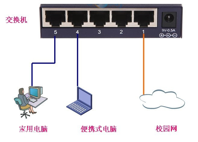 什么是路由器交換機(jī)？