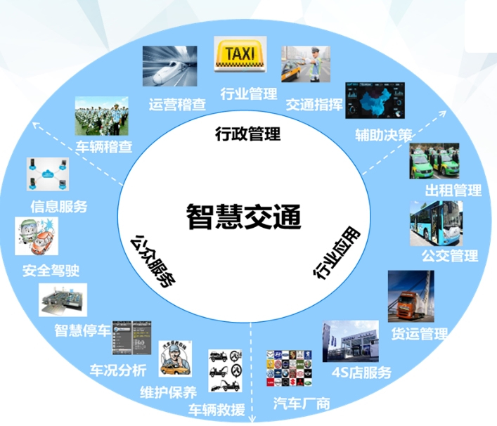 什么是智慧交通系統(tǒng)？