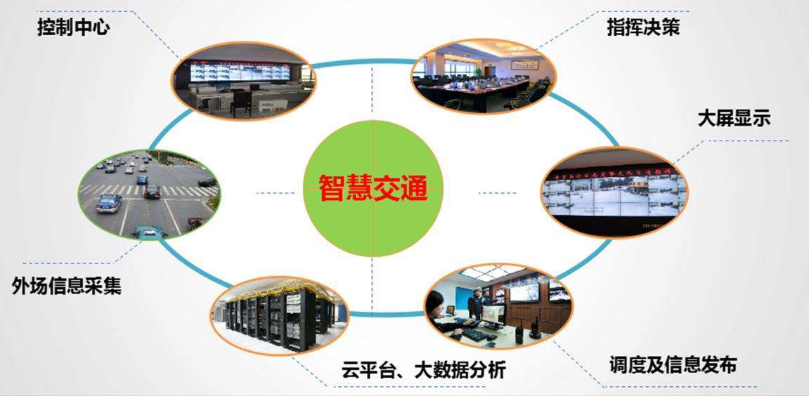 什么是智慧交通系統(tǒng)？