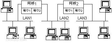 采用無線網(wǎng)橋做監(jiān)控有什么優(yōu)勢？