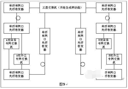 光纖收發(fā)器如何實現(xiàn)長距離組網(wǎng)？
