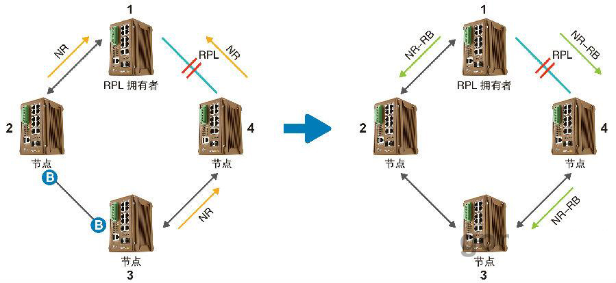 什么是ERPS？ERPS有什么作用？