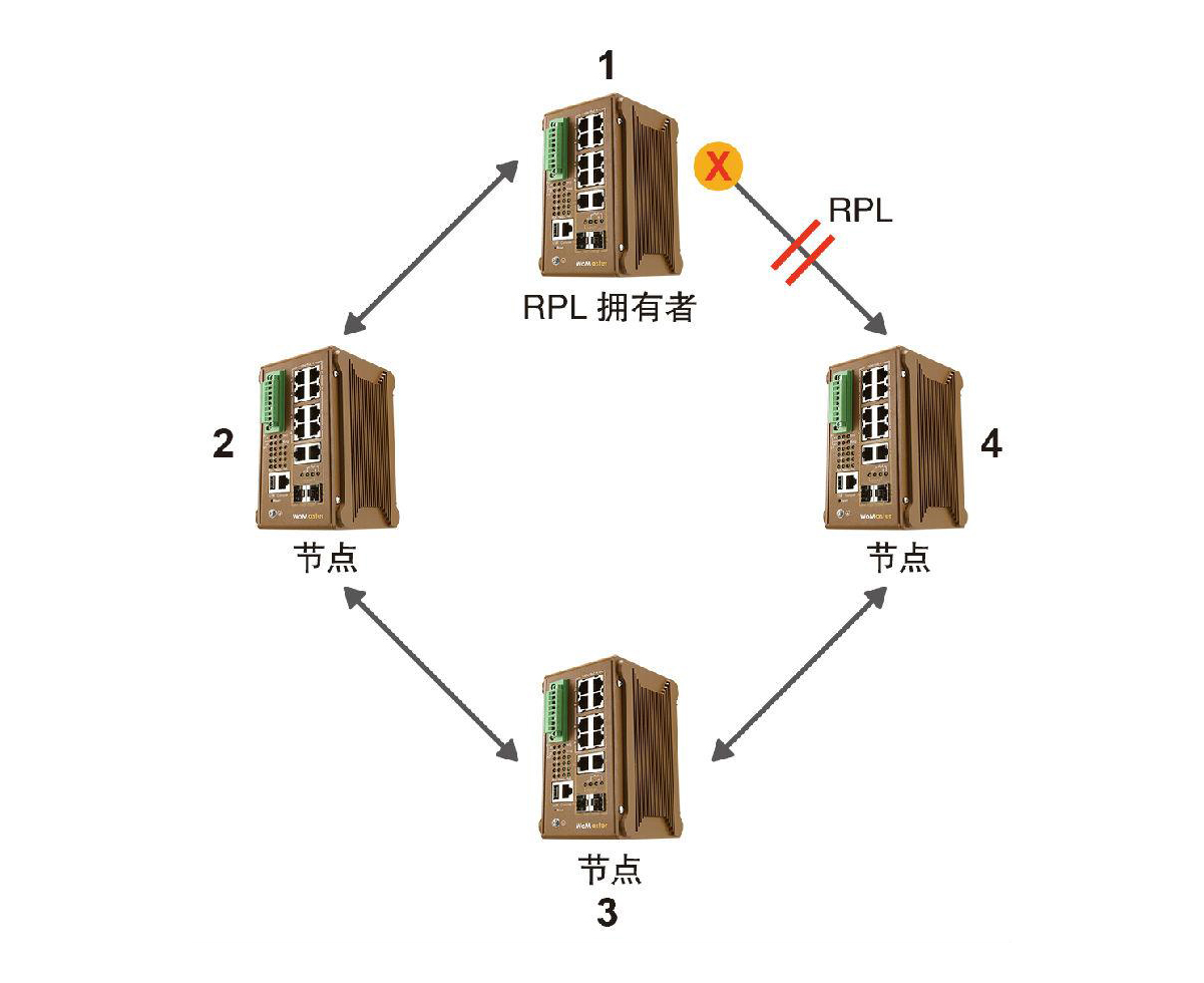 什么是ERPS？ERPS有什么作用？