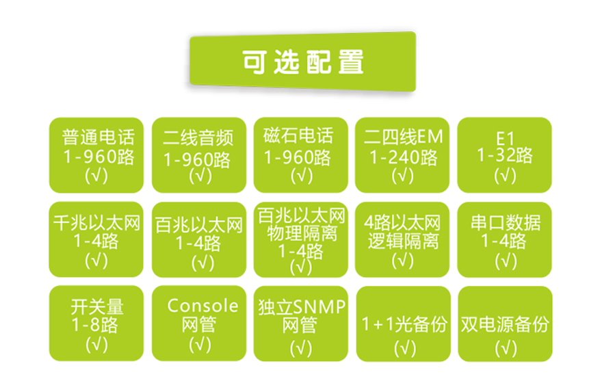 飛暢科技-960路電話光端機（8U 19英寸，SFP 1+1光備份）