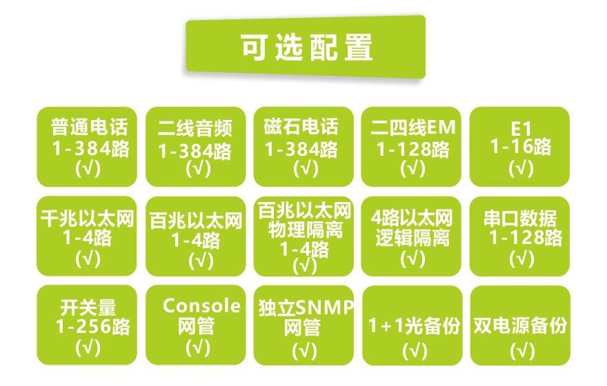 飛暢科技-1-384路綜合復(fù)用電話(huà)光端機(jī)（4U）